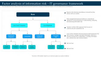 Factor Analysis Of Information Risk It Governance Framework Enterprise Governance Of Information