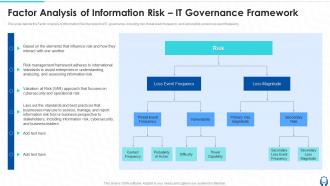 Factor Analysis Of Information Risk IT Governance Framework Ppt Background