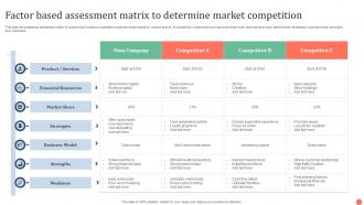 Factor Based Assessment Matrix To Determine Market Competition