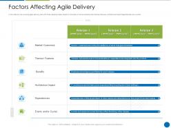 Factors affecting agile delivery disciplined agile delivery