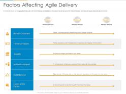 Factors affecting agile delivery ppt powerpoint presentation file sample