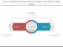 Factors Affecting Channel Choices Diagram Powerpoint Slides Rules