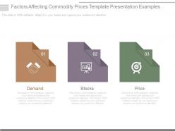Factors affecting commodity prices template presentation examples