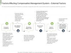 Factors affecting compensation management system external factors ppt styles graphics