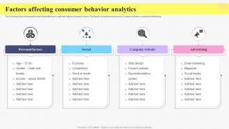 Factors Affecting Consumer Behavior Analytics