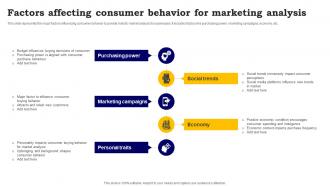Factors Affecting Consumer Behavior For Marketing Analysis