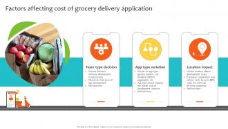 Factors Affecting Cost Of Grocery Delivery Application Navigating Landscape Of Online Grocery Shopping