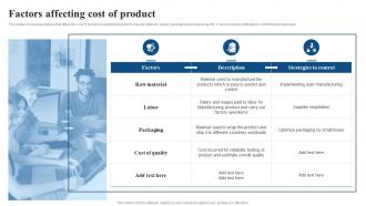 Factors Affecting Cost Of Product Focused Strategy To Launch Product In Targeted Market