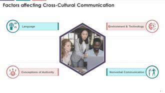 Factors Affecting Cross Cultural Communication With Activity Training Ppt