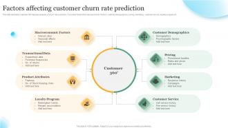 Factors Affecting Customer Churn Rate Prediction