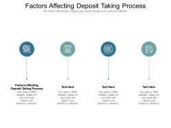 Factors affecting deposit taking process ppt powerpoint presentation ideas mockup cpb