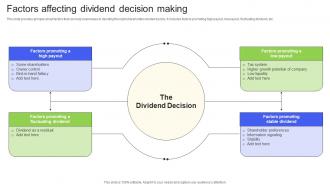 Factors Affecting Dividend Decision Making Essential Financial Strategic Planning Decisions