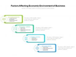 Factors Affecting Economic Environment Of Business