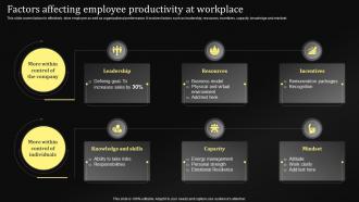 Factors Affecting Employee Productivity At Workplace Performance Management Techniques