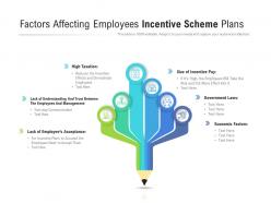 Factors affecting employees incentive scheme plans