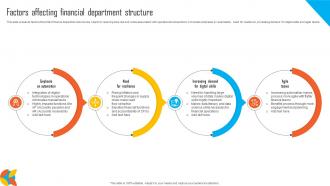 Factors Affecting Financial Department Structure