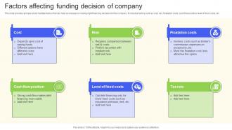 Factors Affecting Funding Decision Of Company Essential Financial Strategic Planning Decisions
