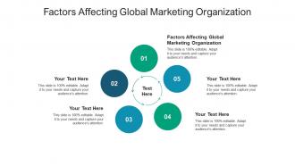 Factors affecting global marketing organization ppt powerpoint presentation visual cpb
