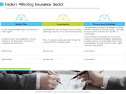 Factors Affecting Insurance Sector Low Penetration Of Insurance Ppt Diagrams