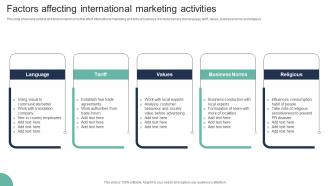 Factors Affecting International Marketing Activities