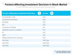 Factors affecting investment decision in stock market