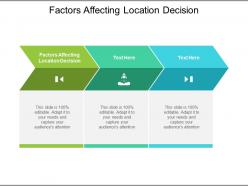 Factors affecting location decision ppt powerpoint presentation portfolio ideas cpb