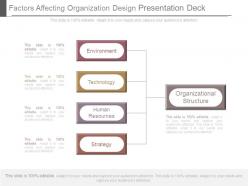 Factors affecting organization design presentation deck