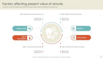 Factors Affecting Present Value Of Annuity Time Value Of Money Guide For Financial Fin SS