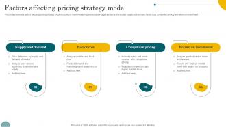 Factors Affecting Pricing Strategy Model