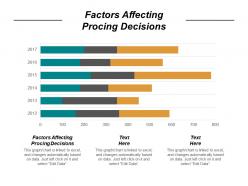 Factors affecting procing decisions ppt powerpoint presentation gallery example introduction cpb