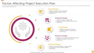 Factors Affecting Project Execution Plan