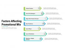 Factors Affecting Promotional Mix