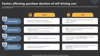 Factors Affecting Purchase Decision Of Self Driving Cars