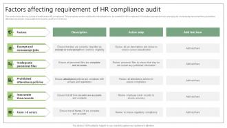 Factors Affecting Requirement Of HR Compliance Audit