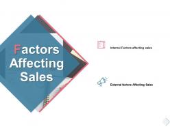 Factors affecting sales internal ppt powerpoint presentation slides