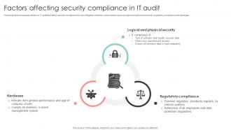 Factors Affecting Security Compliance In It Audit