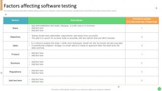 Factors Affecting Software Testing Technology Development Project Planning