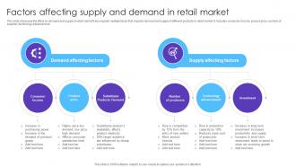 Factors Affecting Supply And Demand In Retail Market