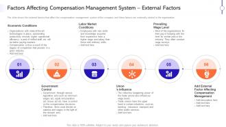 Factors affecting system effective compensation management improve employee efficiency