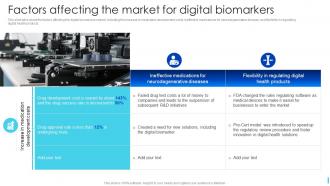Factors Affecting The Market For Digital Biomarkers Ppt Powerpoint Presentation File Slides
