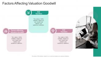 Factors Affecting Valuation Goodwill In Powerpoint And Google Slides Cpb