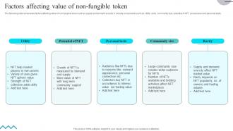 Factors Affecting Value Of Non Fungible Token