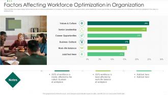 Factors Affecting Workforce Optimization In Organization