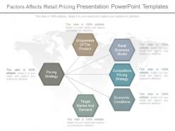 Factors affects retail pricing presentation powerpoint templates