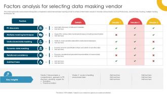 Factors Analysis For Selecting Data Masking Vendor