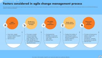 Factors Considered In Agile Change Management Process Iterative Change Management CM SS V