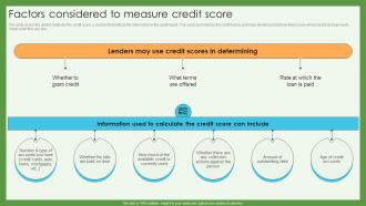 Factors Considered To Measure Credit Score Credit Scoring And Reporting Complete Guide Fin SS