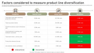Factors Considered To Measure Product Line Diversification