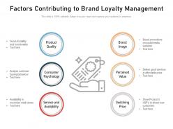Factors contributing to brand loyalty management