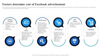 Factors Determine Cost Of Facebook Advertisement Facebook Advertising Strategy SS V